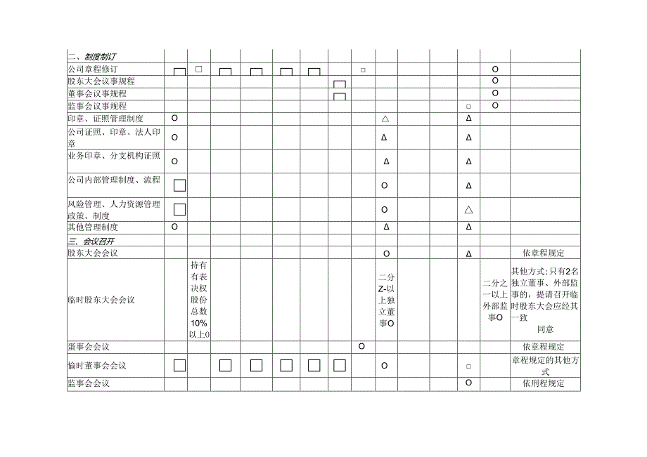 公司法人治理结构设计权限划分手册.docx_第2页