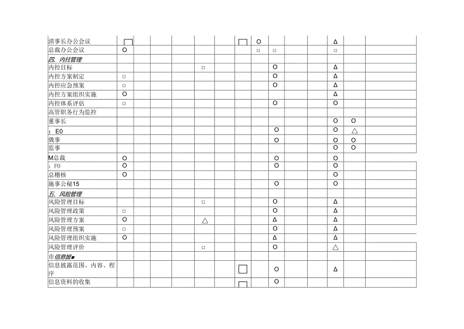 公司法人治理结构设计权限划分手册.docx_第3页