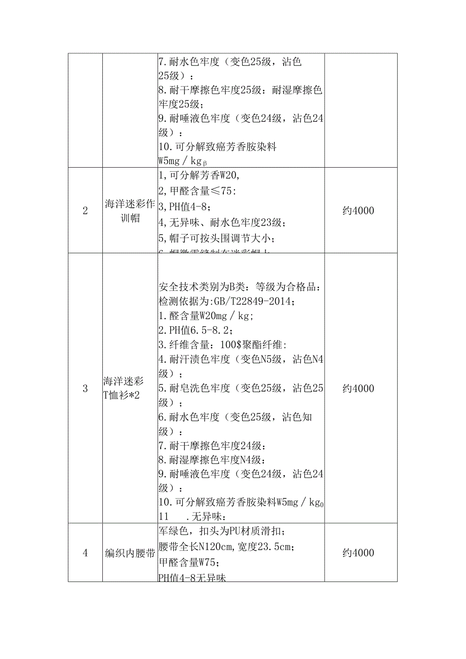 XX大学202X年度保卫处新生军训服装采购方案（2024年）.docx_第2页