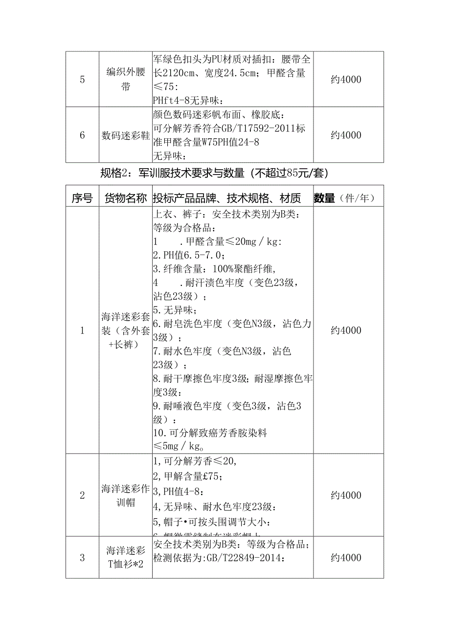 XX大学202X年度保卫处新生军训服装采购方案（2024年）.docx_第3页