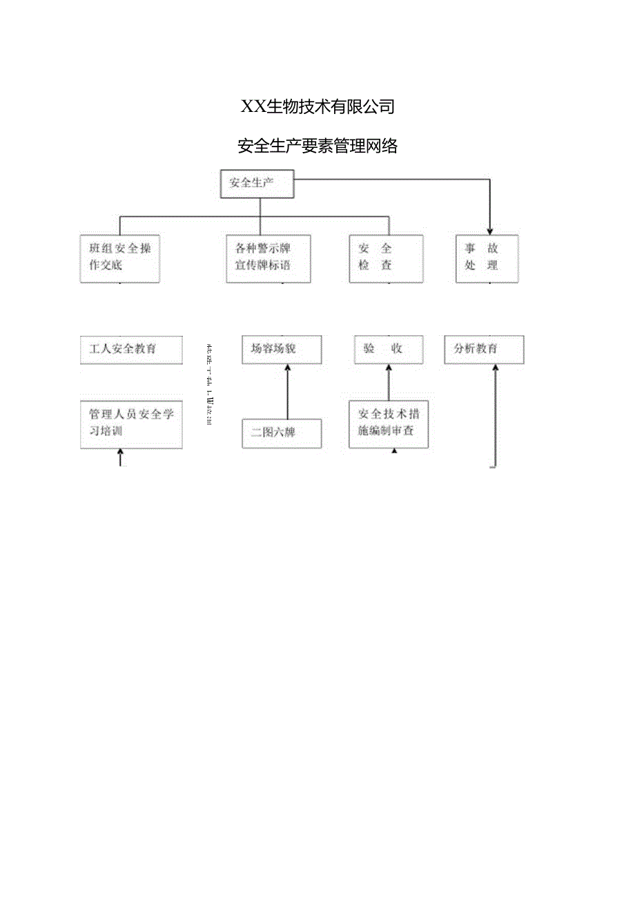 XX建筑装饰工程有限公司安全生产要素管理网络（2024年）.docx_第1页