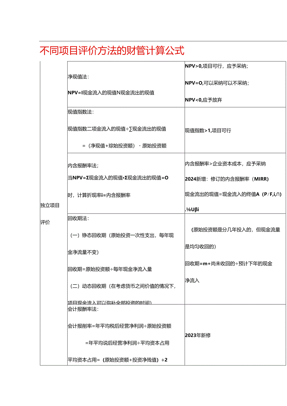 不同项目评价方法的财管计算公式.docx_第1页