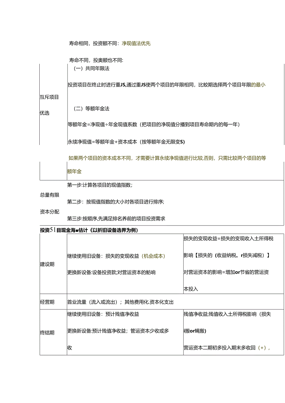 不同项目评价方法的财管计算公式.docx_第2页