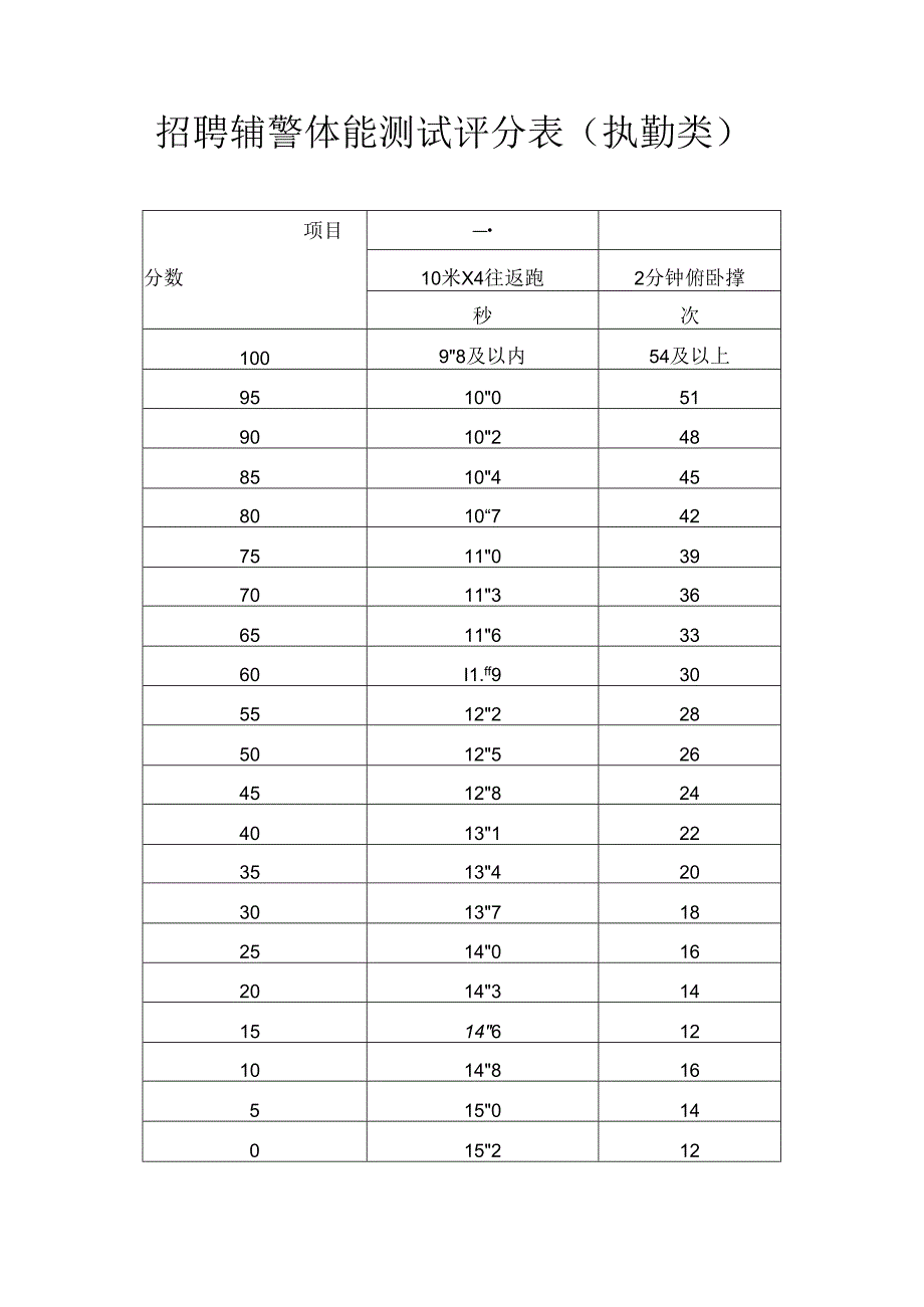 公安民警体育锻炼评分标准.docx_第1页