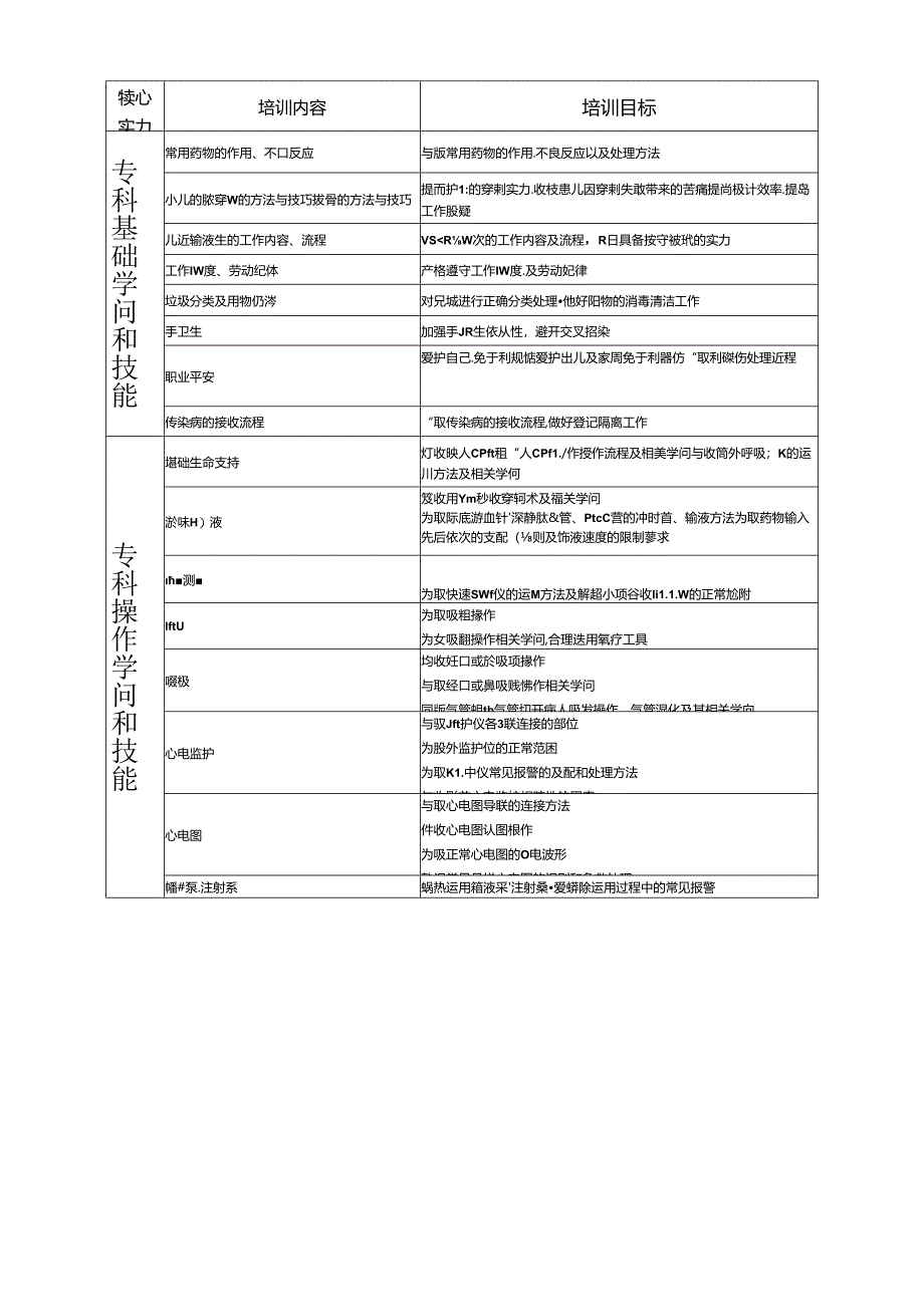 儿科护士能级及准入标准汇总.docx_第2页