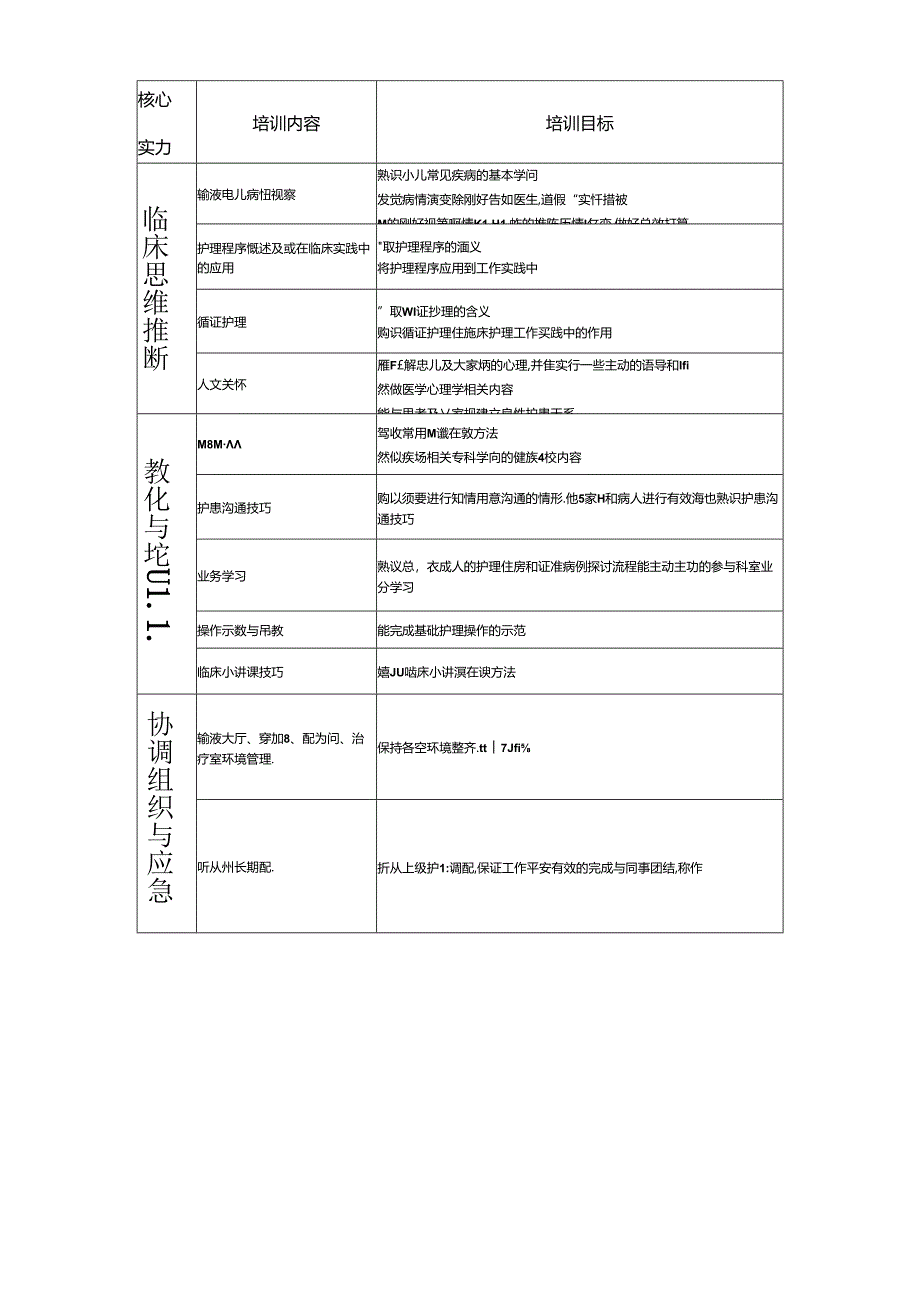 儿科护士能级及准入标准汇总.docx_第3页