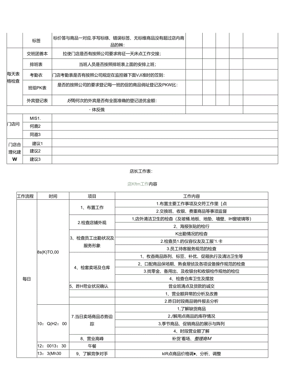 080.便利店门店-营运反馈表.docx_第2页