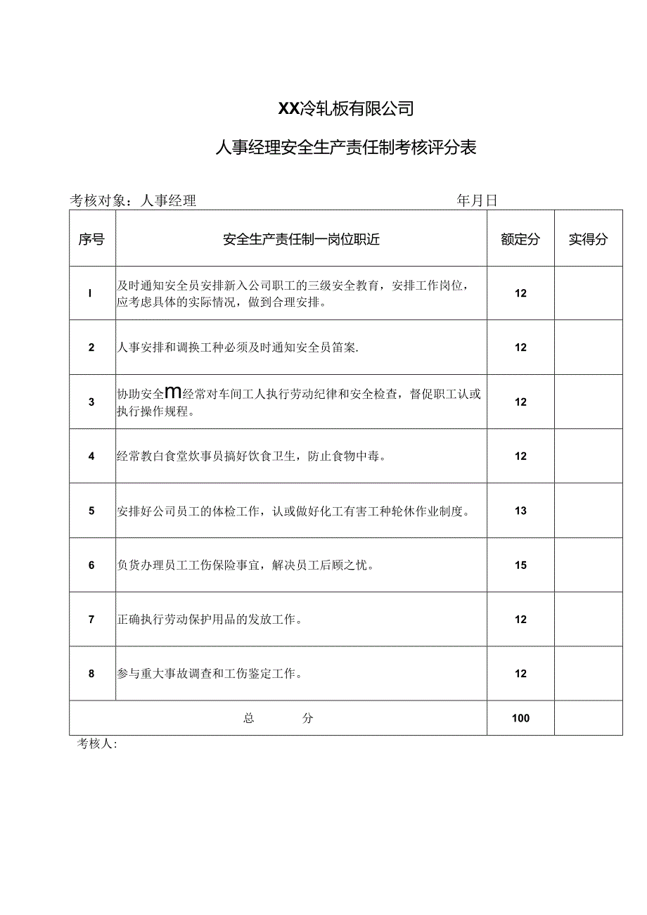 XX冷轧板有限公司人事经理安全生产责任制考核评分表（2024年）.docx_第1页