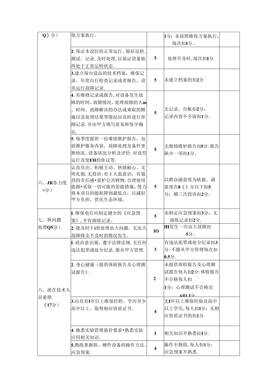 XX大学实验室服务中心热重高分辨气质联用仪维保服务采购项目参数及要求（2024年）.docx_第3页