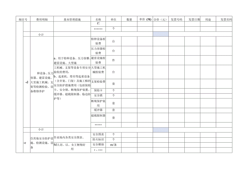 XX建筑安装工程有限公司安全生产费用X月使用台账（2024年）.docx_第3页