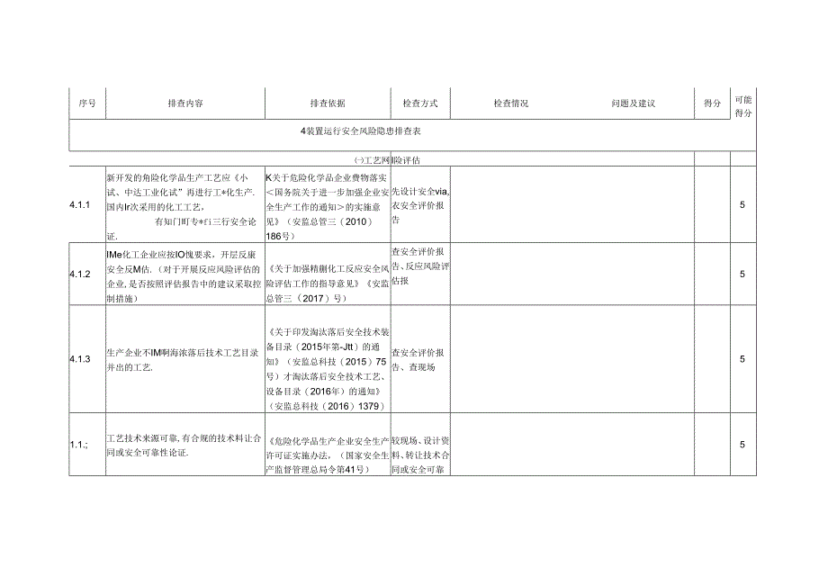 【危化品行业】装置运行安全风险隐患排查表.docx_第1页