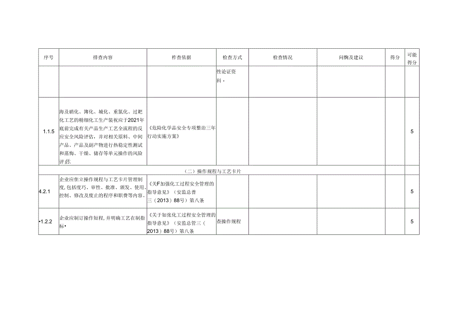 【危化品行业】装置运行安全风险隐患排查表.docx_第2页