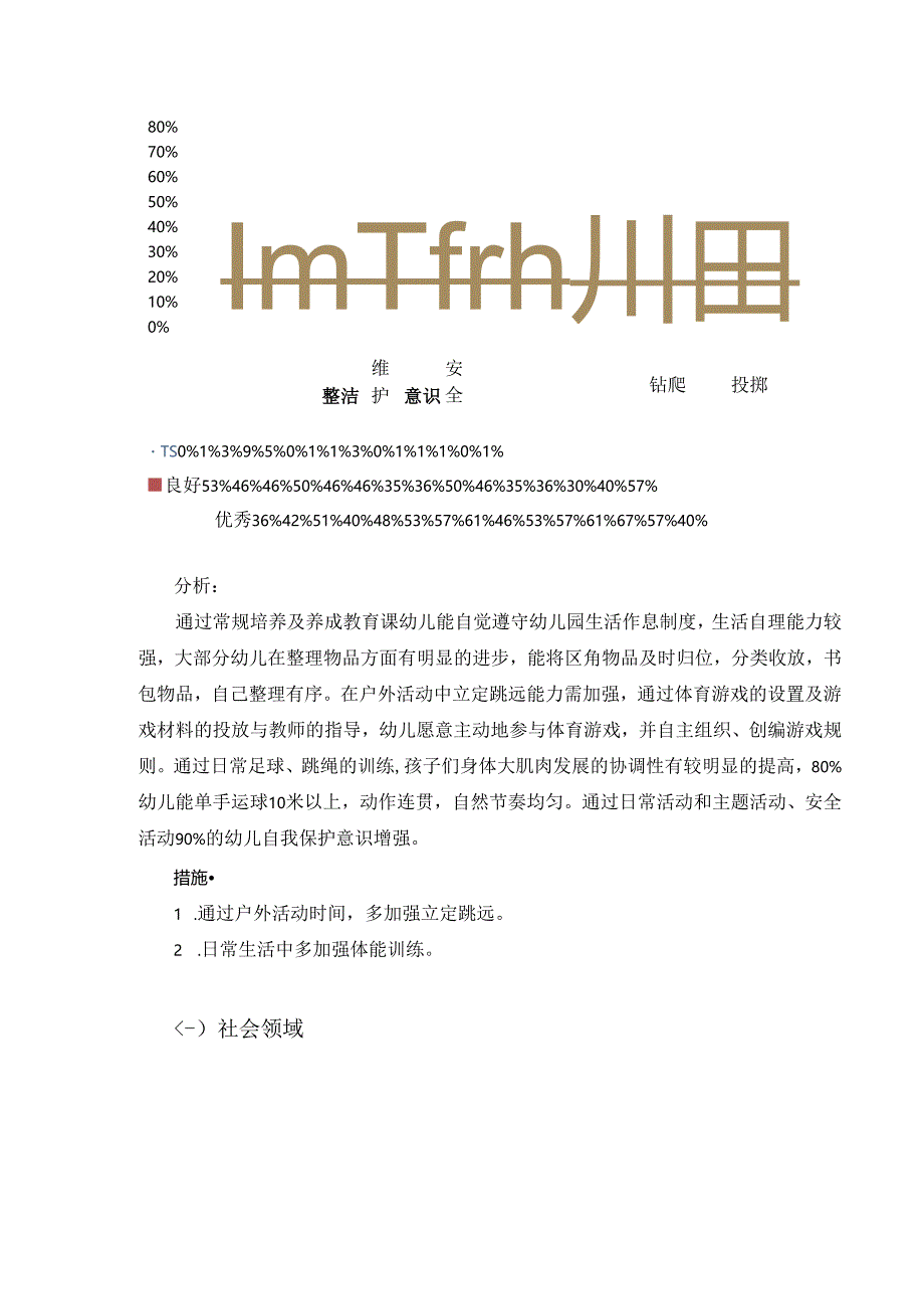 幼儿园大班幼儿发展评估报告.docx_第2页