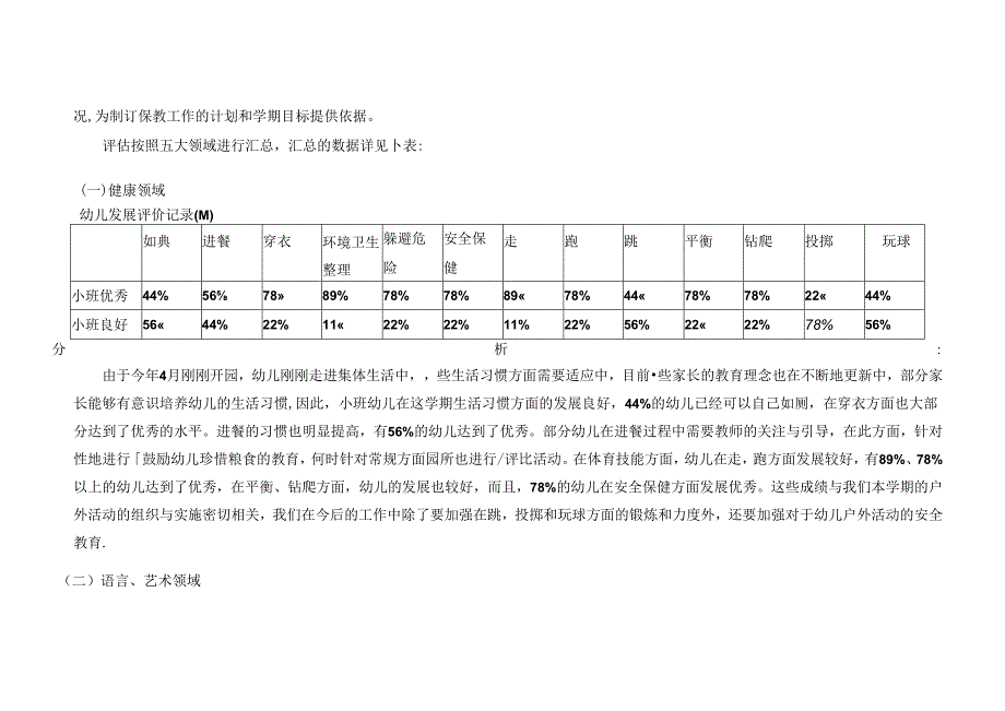 幼儿园幼儿整体水平发展评估总结表.docx_第2页