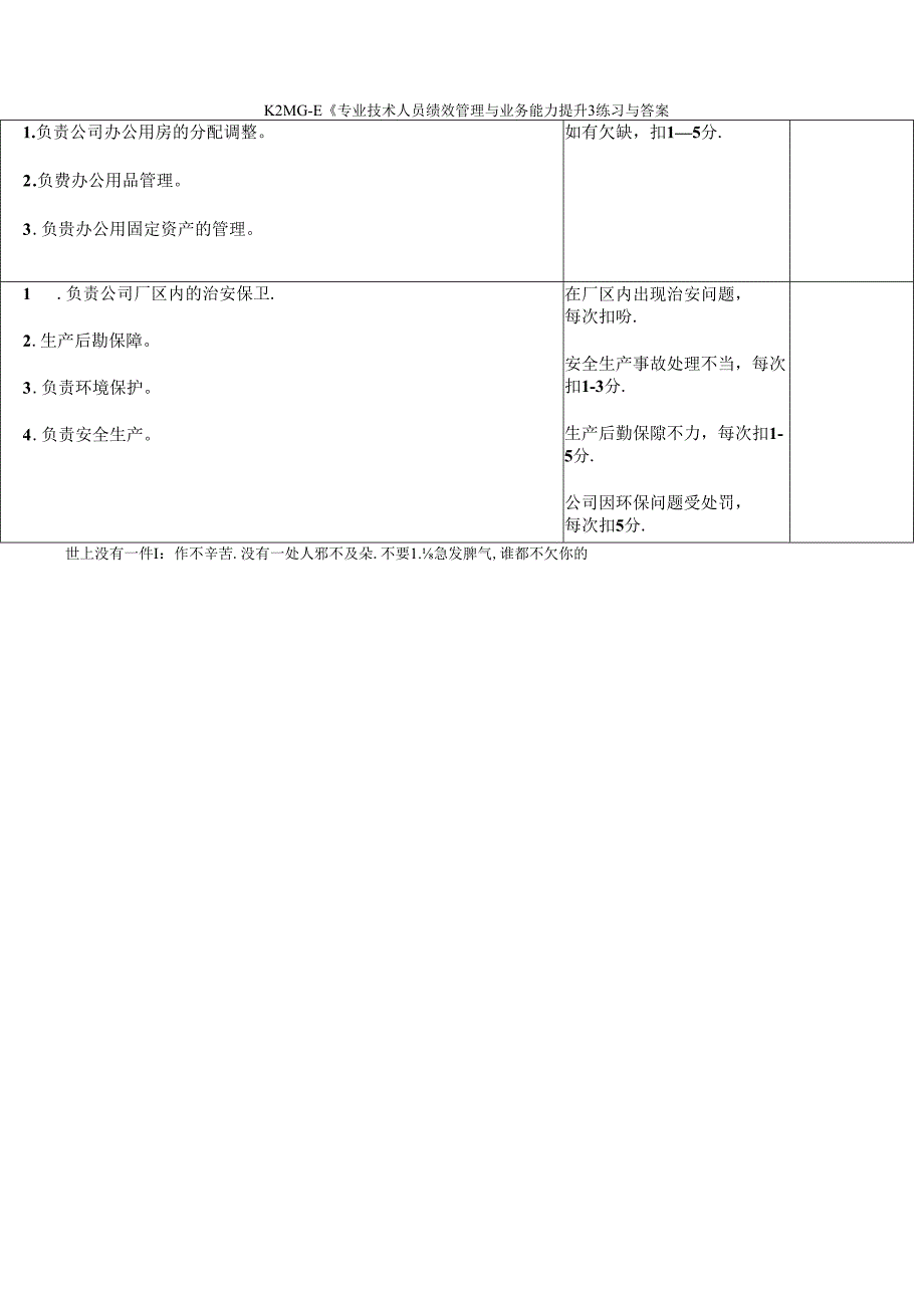 办公室绩效考核指标50r.docx_第2页