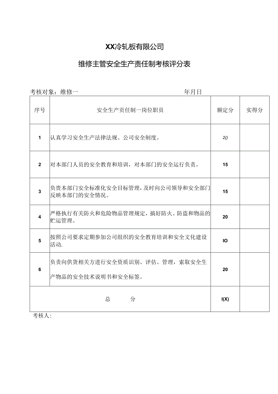 XX冷轧板有限公司维修主管安全生产责任制考核评分表（2024年）.docx_第1页