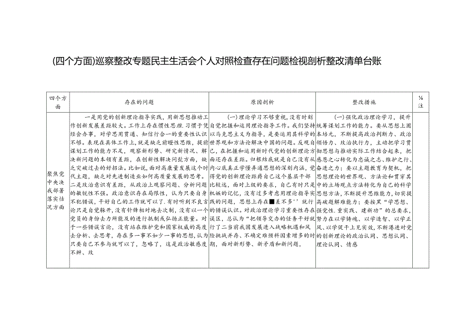 3套（党中央决策部署落实情况、群众身边腐败问题和不正之风、基层党组织建设情况、整改落实情况四个方面台账）巡察整改专题民主生活会个人对.docx_第3页