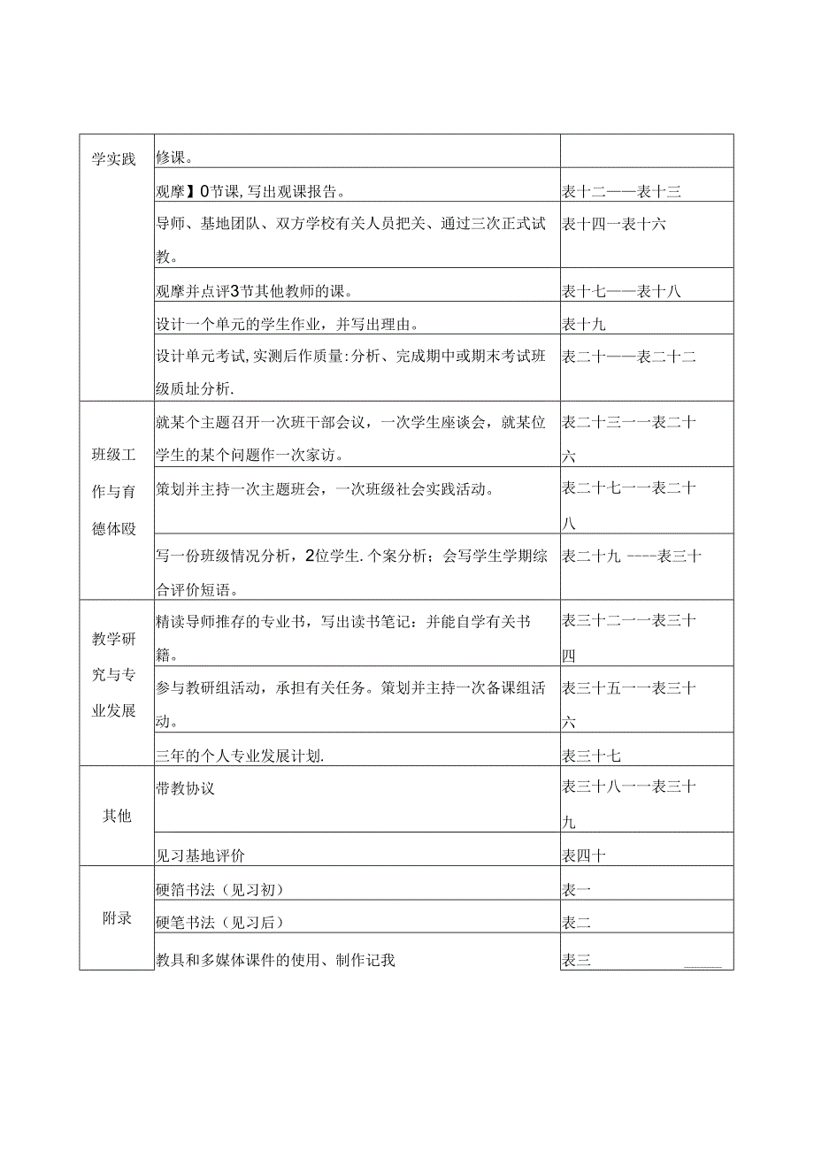 学校见习教师规范化培训手册完整.docx_第2页