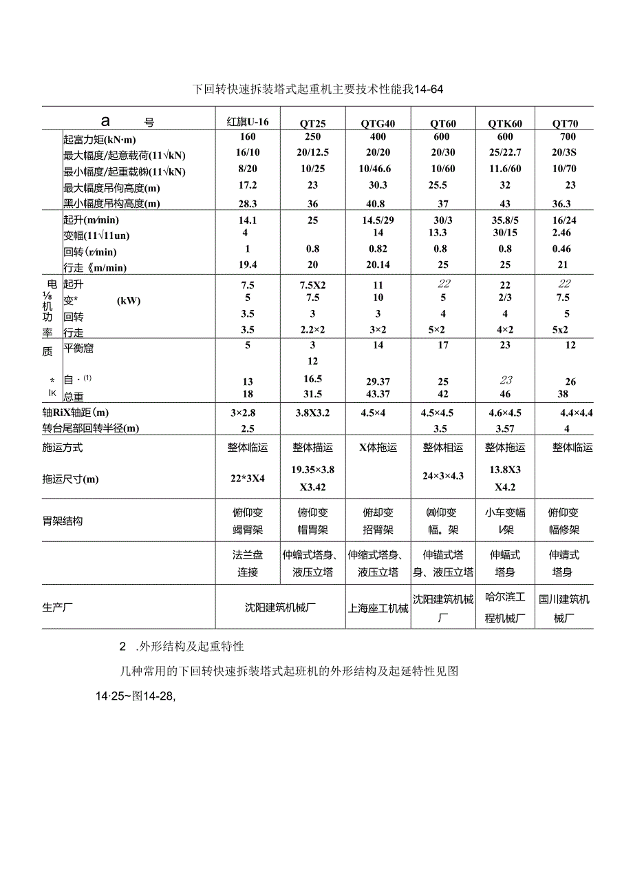 塔式起重机施工技术.docx_第2页