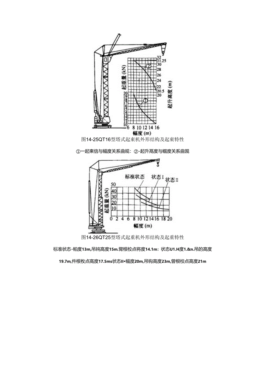 塔式起重机施工技术.docx_第3页