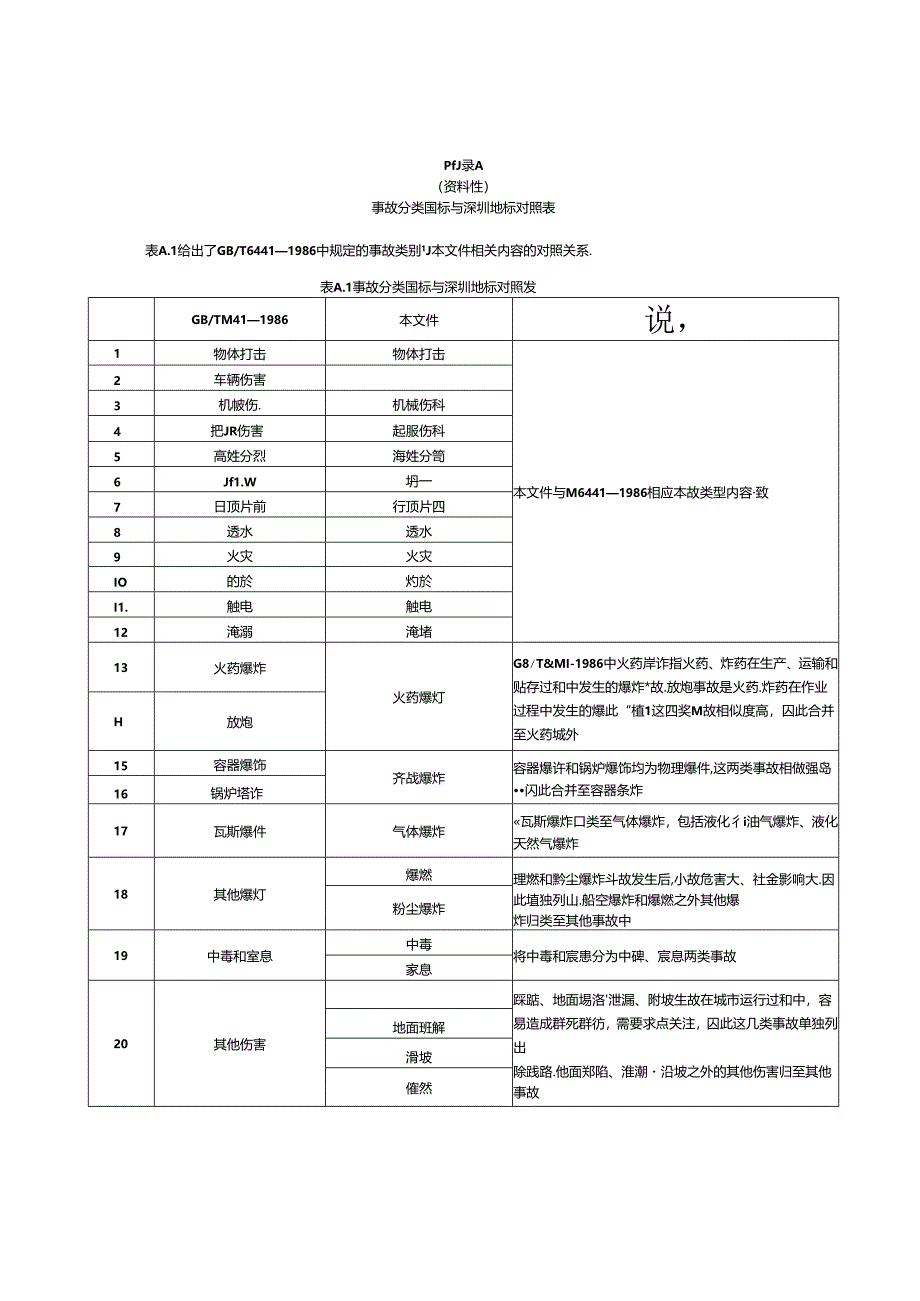 《事故分类与调查分析技术规程》.docx_第2页