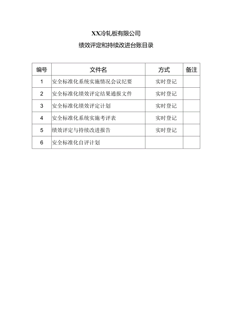 XX冷轧板有限公司绩效评定和持续改进台账目录（2024年）.docx_第1页