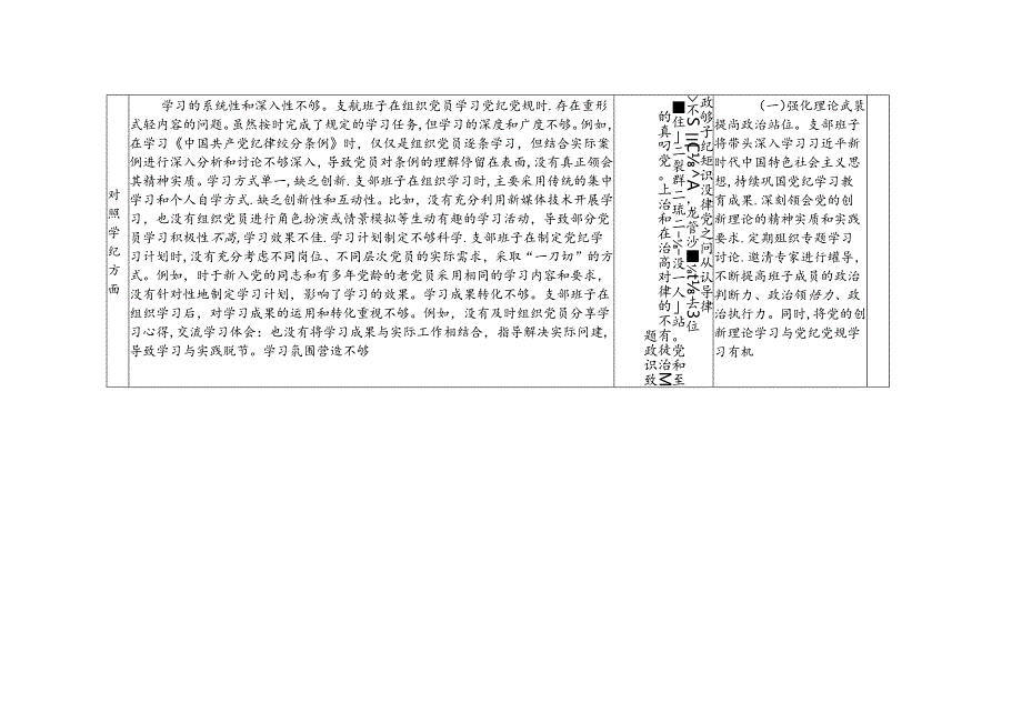 3套 2024年8月支部班子党纪学习教育专题组织生活会存在问题检视剖析整改清单台账（对照学纪、对照知纪、对照明纪、对照守纪四个方面）.docx_第2页