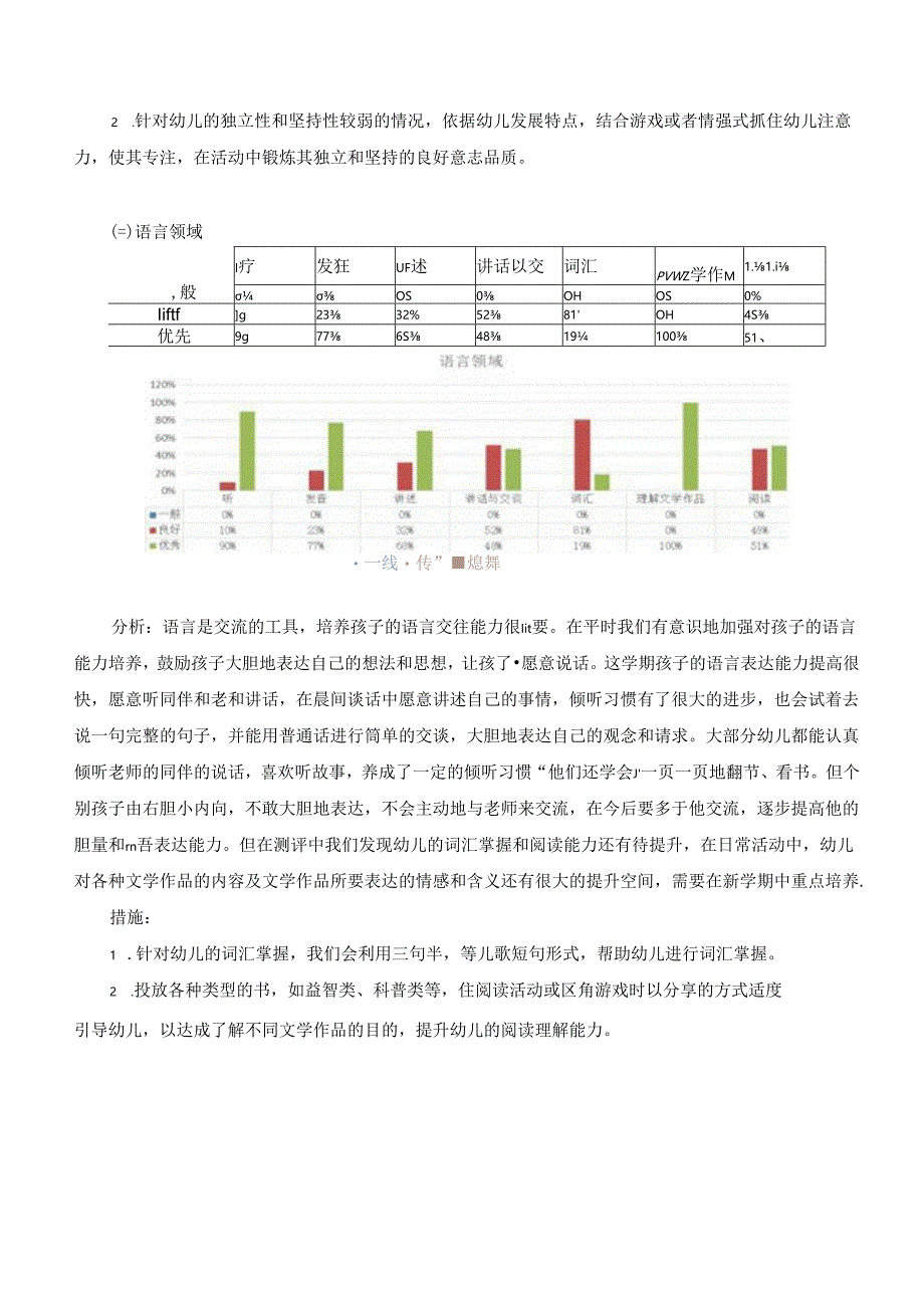 幼儿园中班幼儿发展评估报告.docx_第3页