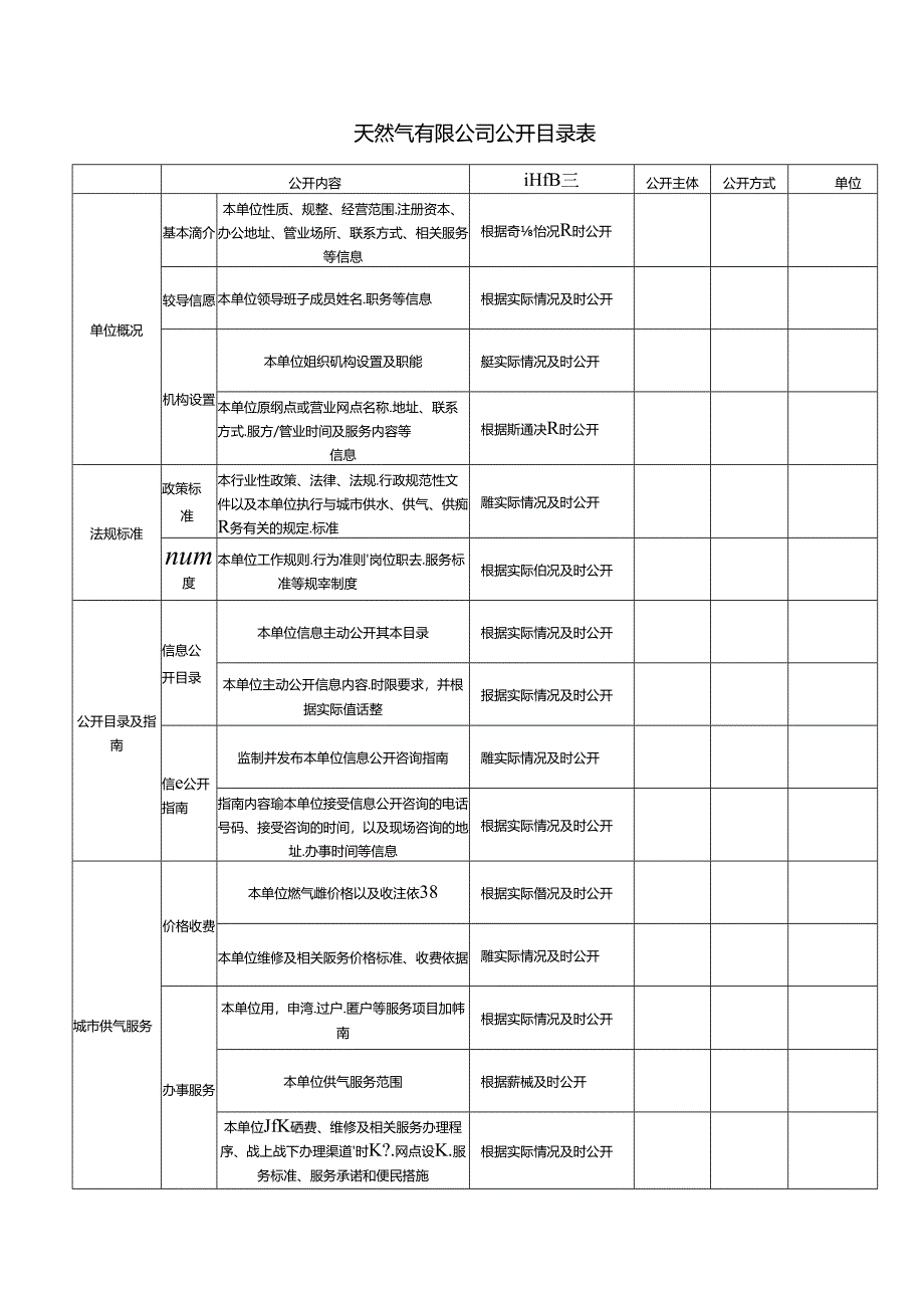 天然气有限公司公开目录表.docx_第1页