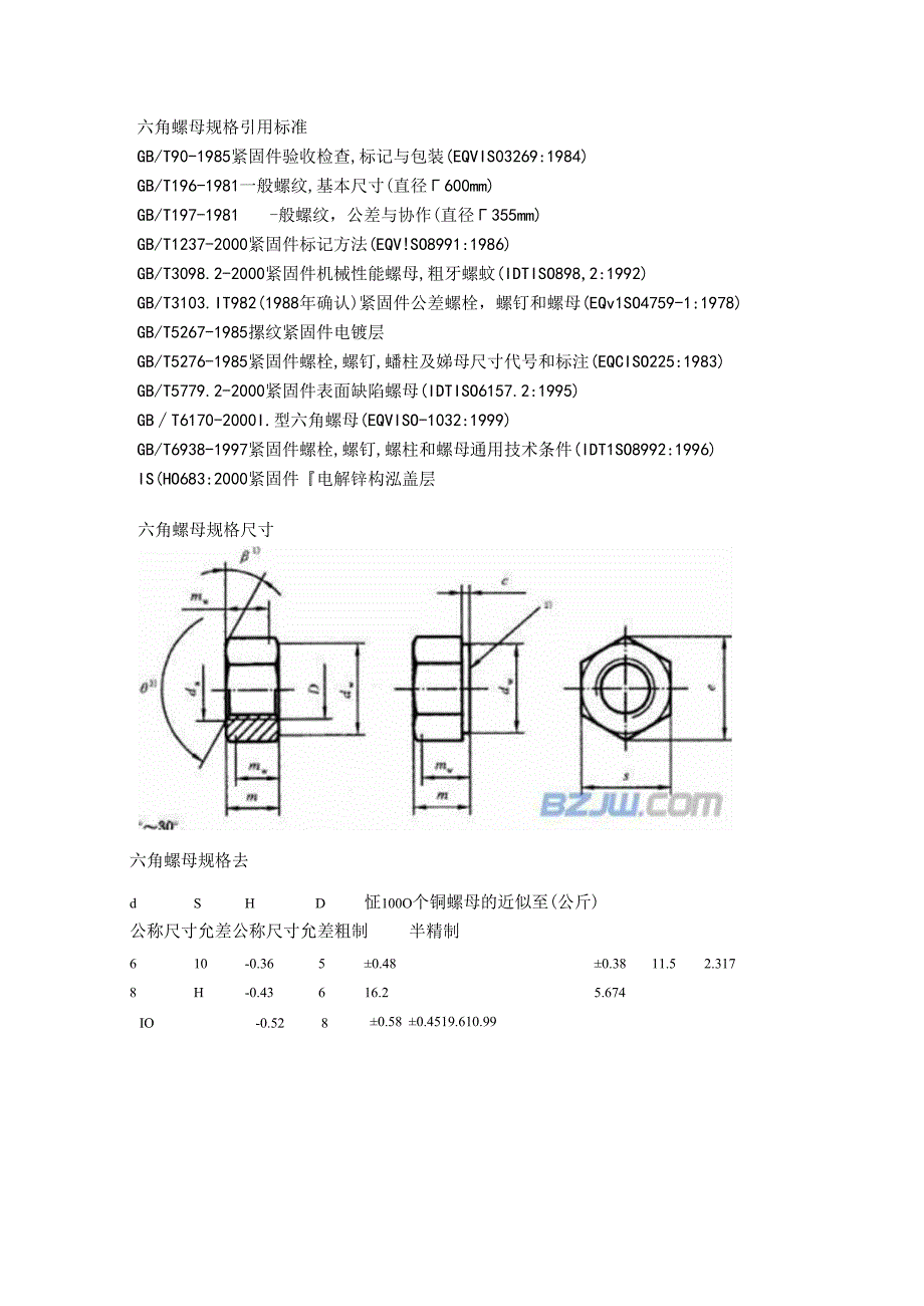 六角螺母规格表.docx_第1页