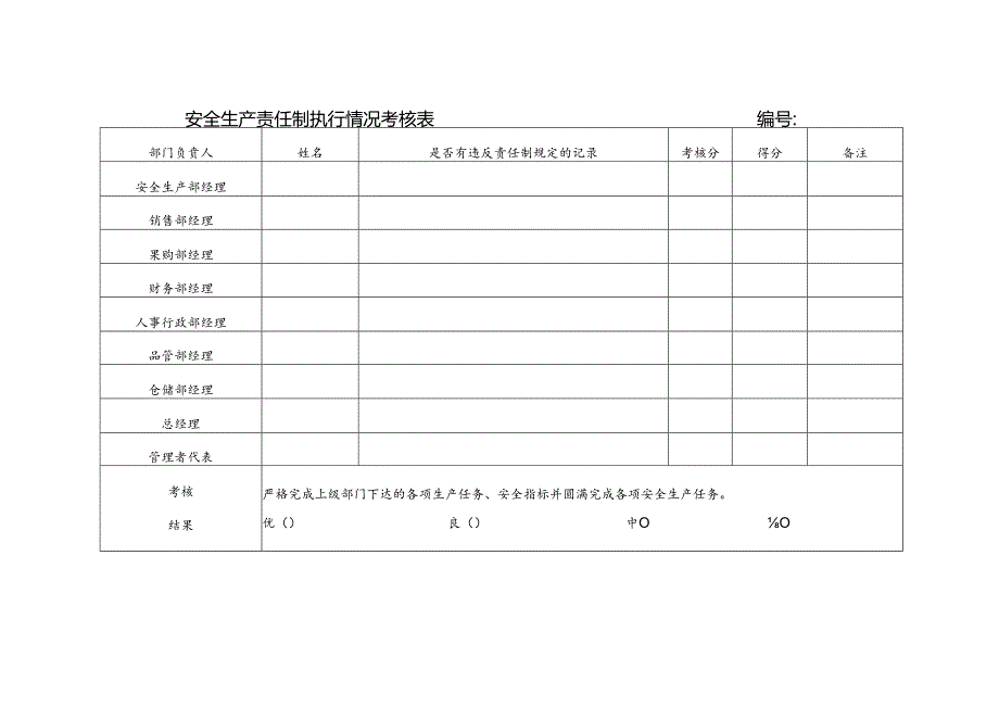 XX通信有限公司安全生产责任制执行情况考核表 （2024年）.docx_第3页