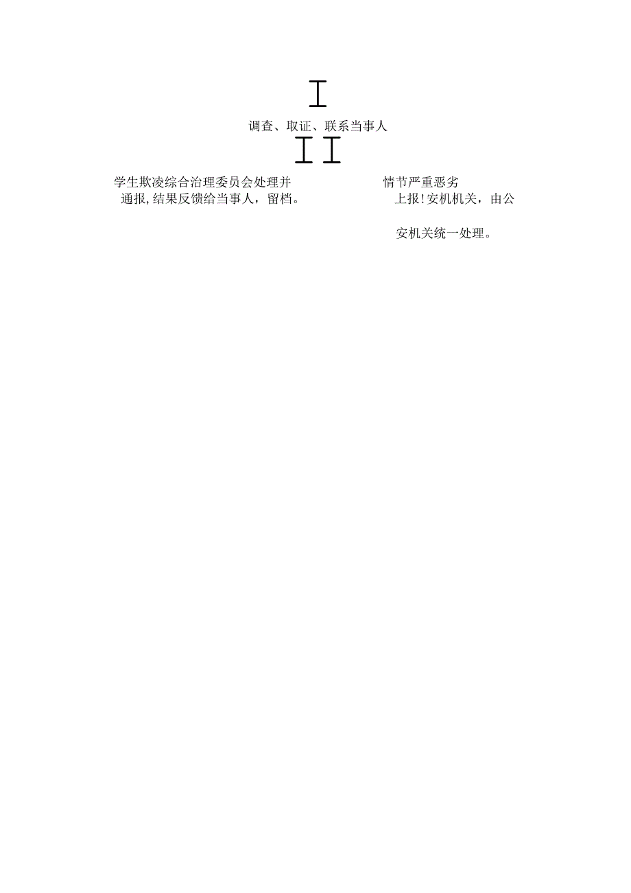 小学学生欺凌综合治理委员会职责及处置流程.docx_第3页