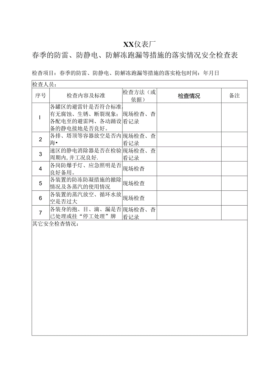 XX仪表厂春季的防雷、防静电、防解冻跑漏等措施的落实情况安全检查表（2024年）.docx_第1页