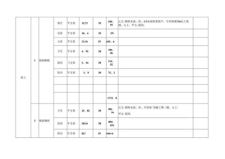 家庭房屋装修预算表.docx_第3页