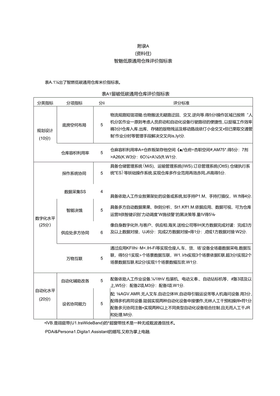 《智慧低碳仓库评价规范》.docx_第3页