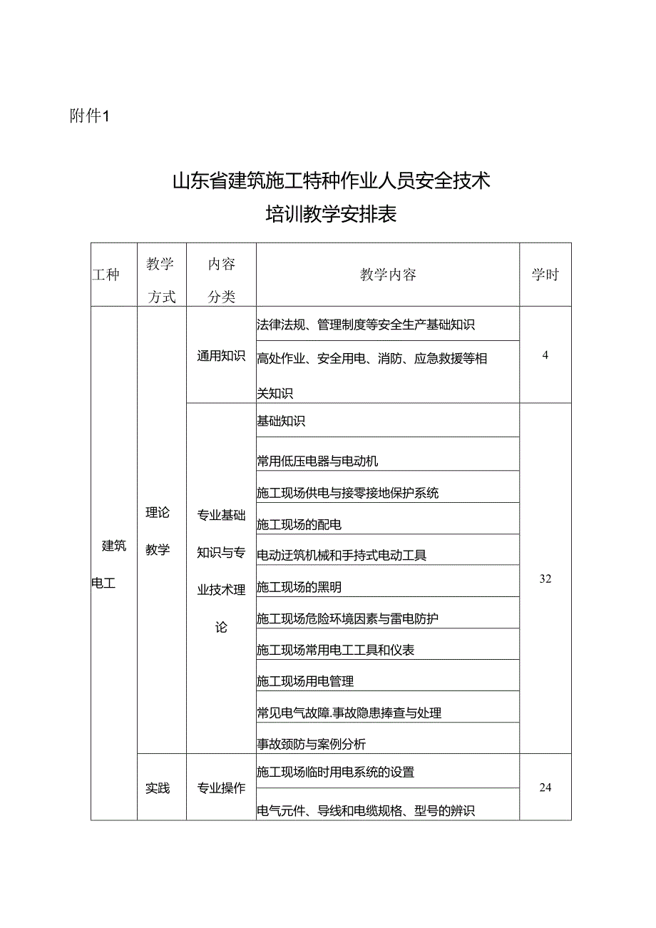 山东省建筑施工特种作业人员安全技术培训教学安排表、相关法律法规文件目录.docx_第1页