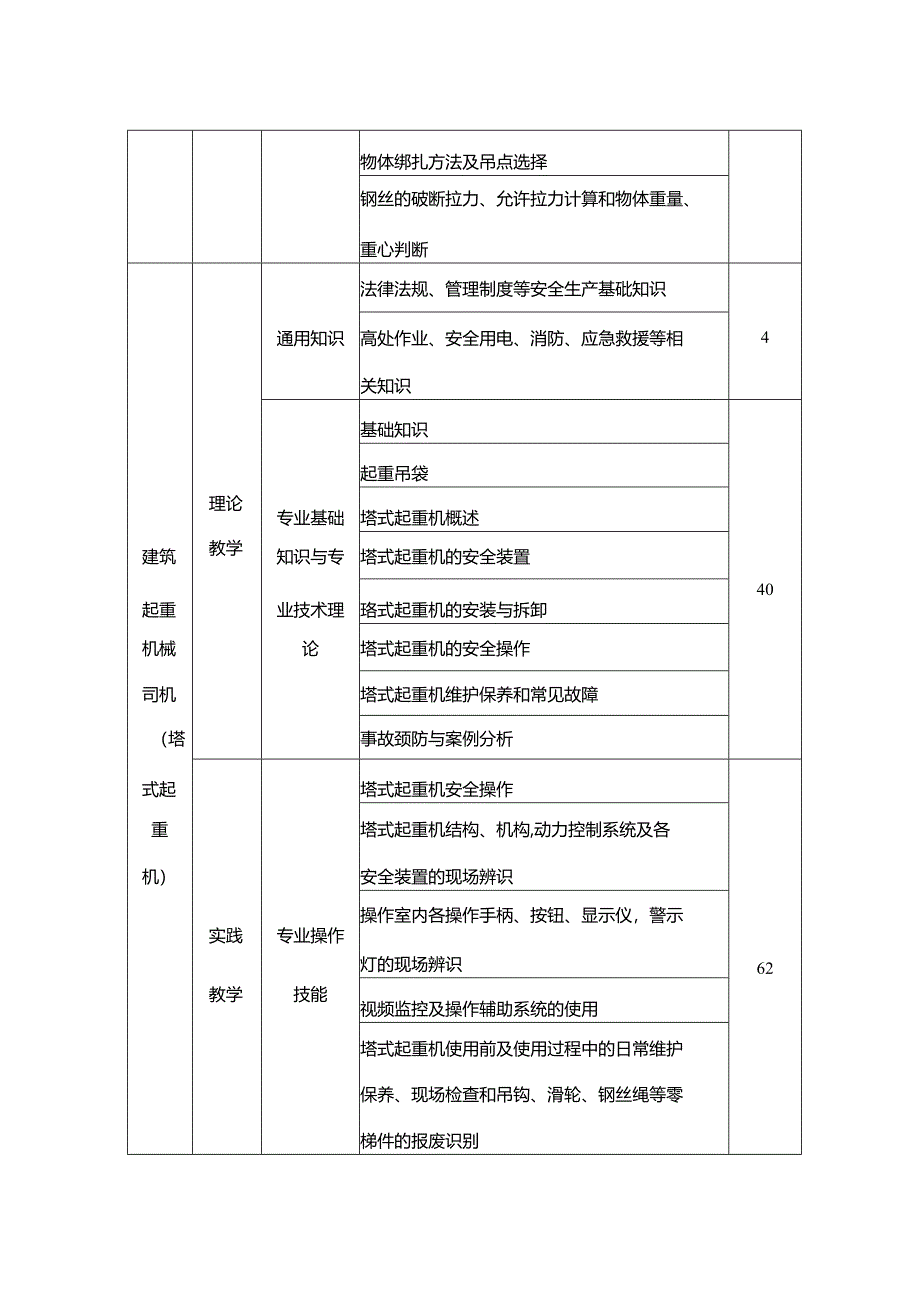 山东省建筑施工特种作业人员安全技术培训教学安排表、相关法律法规文件目录.docx_第3页