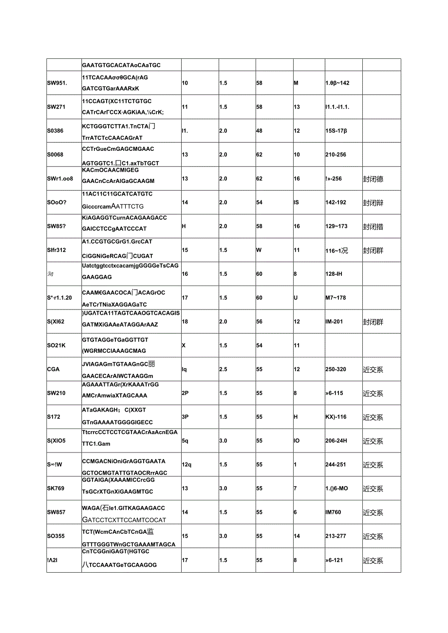 实验动物微卫星DNA、斑马鱼SNP遗传标记的检测方法、MHC单倍型实验鸡和实验鸭直接测序检测方法.docx_第2页