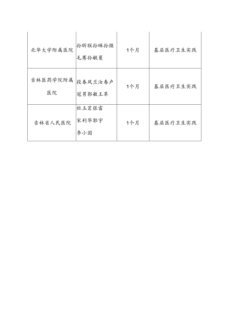 医师资格考试合格考生信息修改审核表.docx_第2页