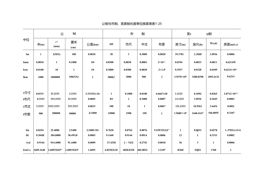 常用计量单位换算施工技术.docx_第2页