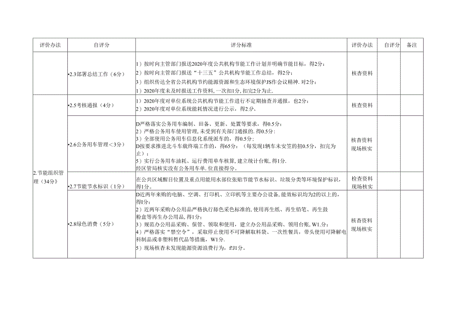 南昌经开区公共机构节能考核评价表（一类）.docx_第2页