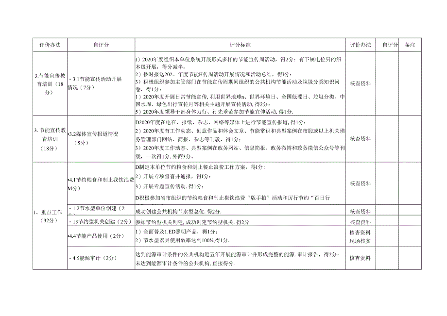 南昌经开区公共机构节能考核评价表（一类）.docx_第3页