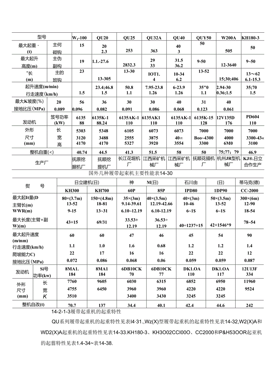 履带起重机施工技术.docx_第2页