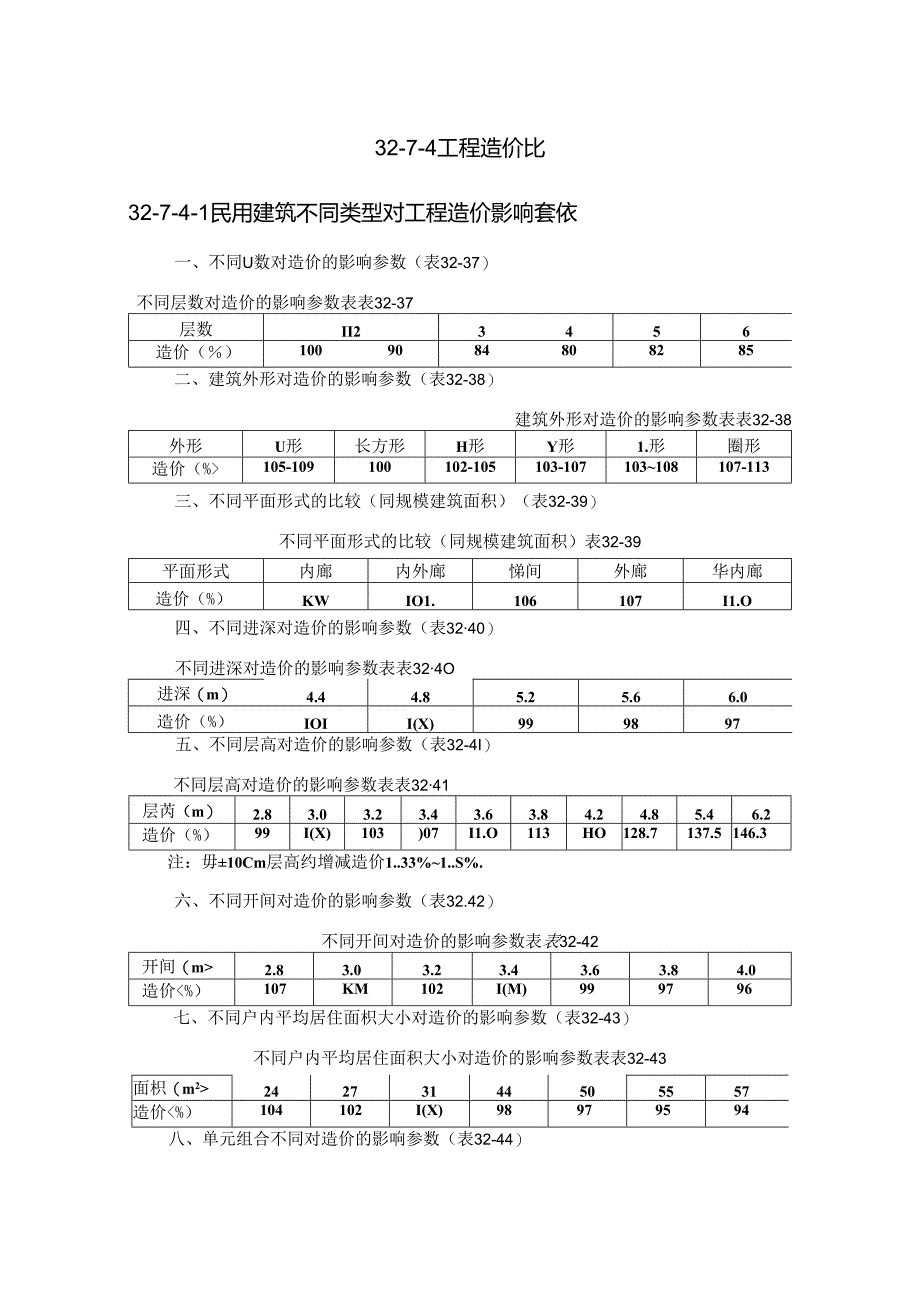 工程造价比施工技术.docx_第1页