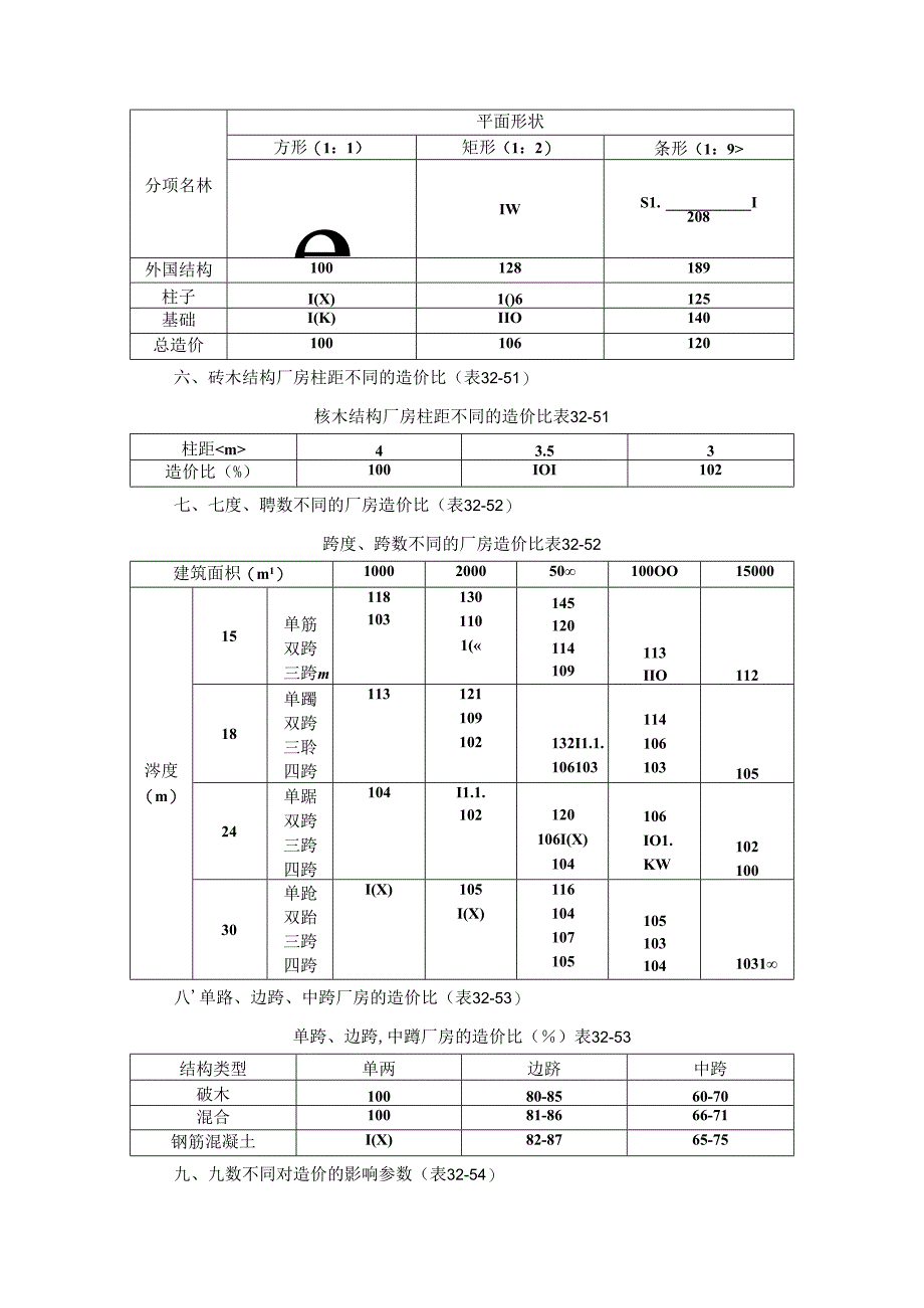 工程造价比施工技术.docx_第3页