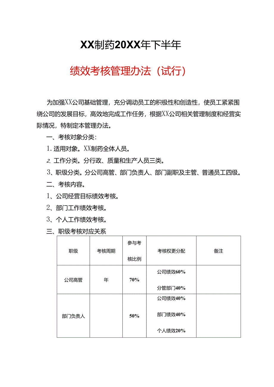 制药公司绩效考核管理办法.docx_第2页