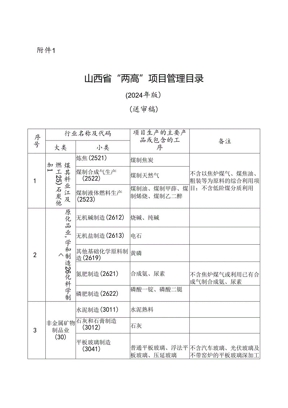 《山西省“两高”项目管理目录（2024年版）》.docx_第1页