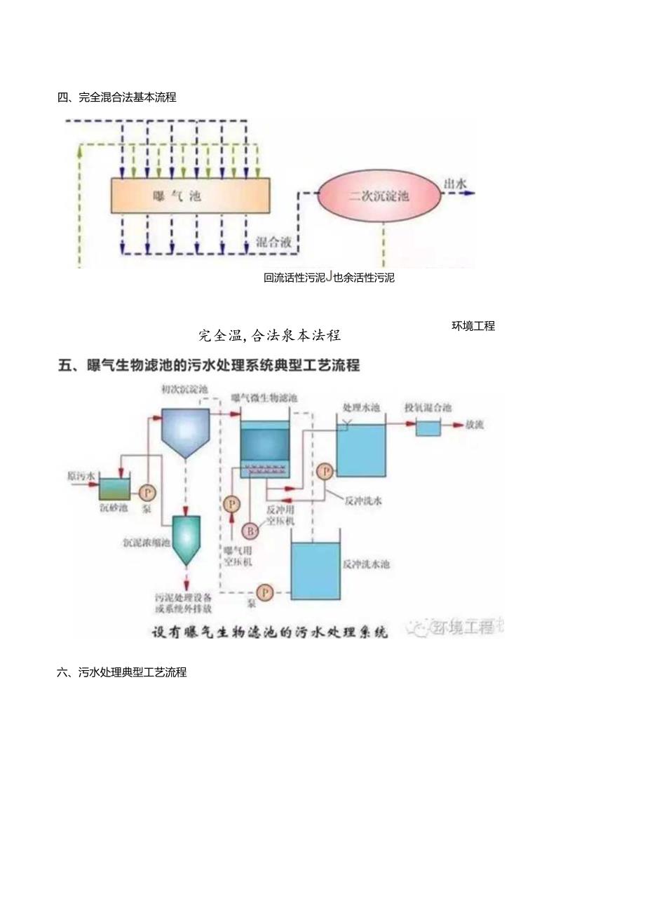 62种污水处理典型工艺和工艺流程图.docx_第3页