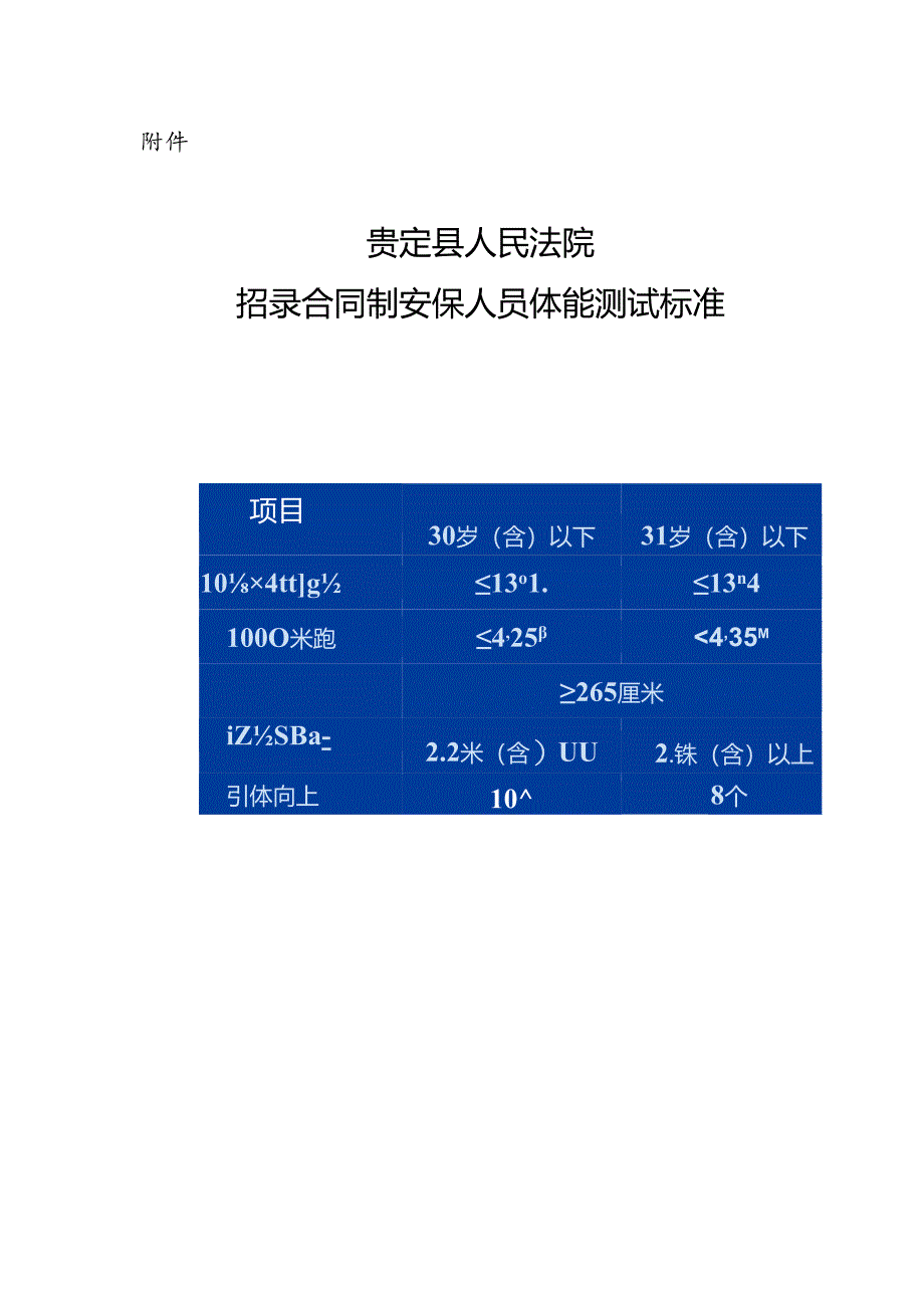 【标准】人民法院司法警察基本体能评分标准.docx_第1页