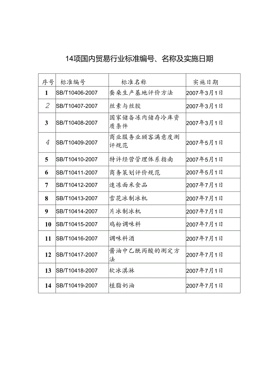 中华人民共和国商务部市场体系建设司.docx_第1页